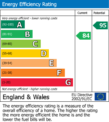 EPC Graph for Station Street, Holbeach, Spalding