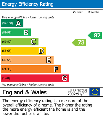 EPC Graph for Lime Kiln Close, Peterborough