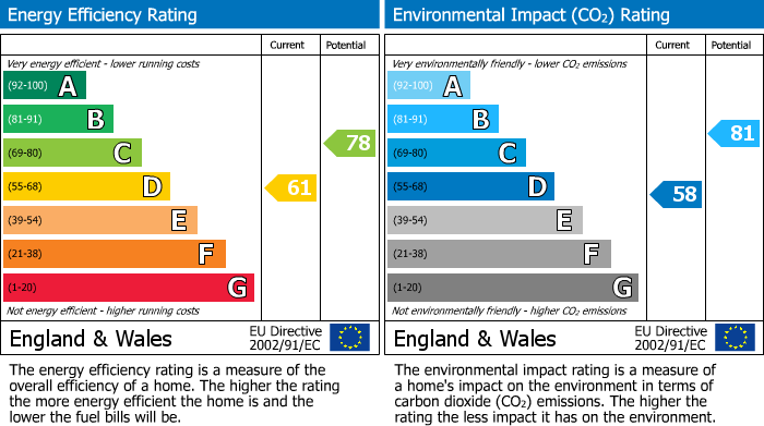 EPC Graph for Deerleap, Bretton, Peterborough